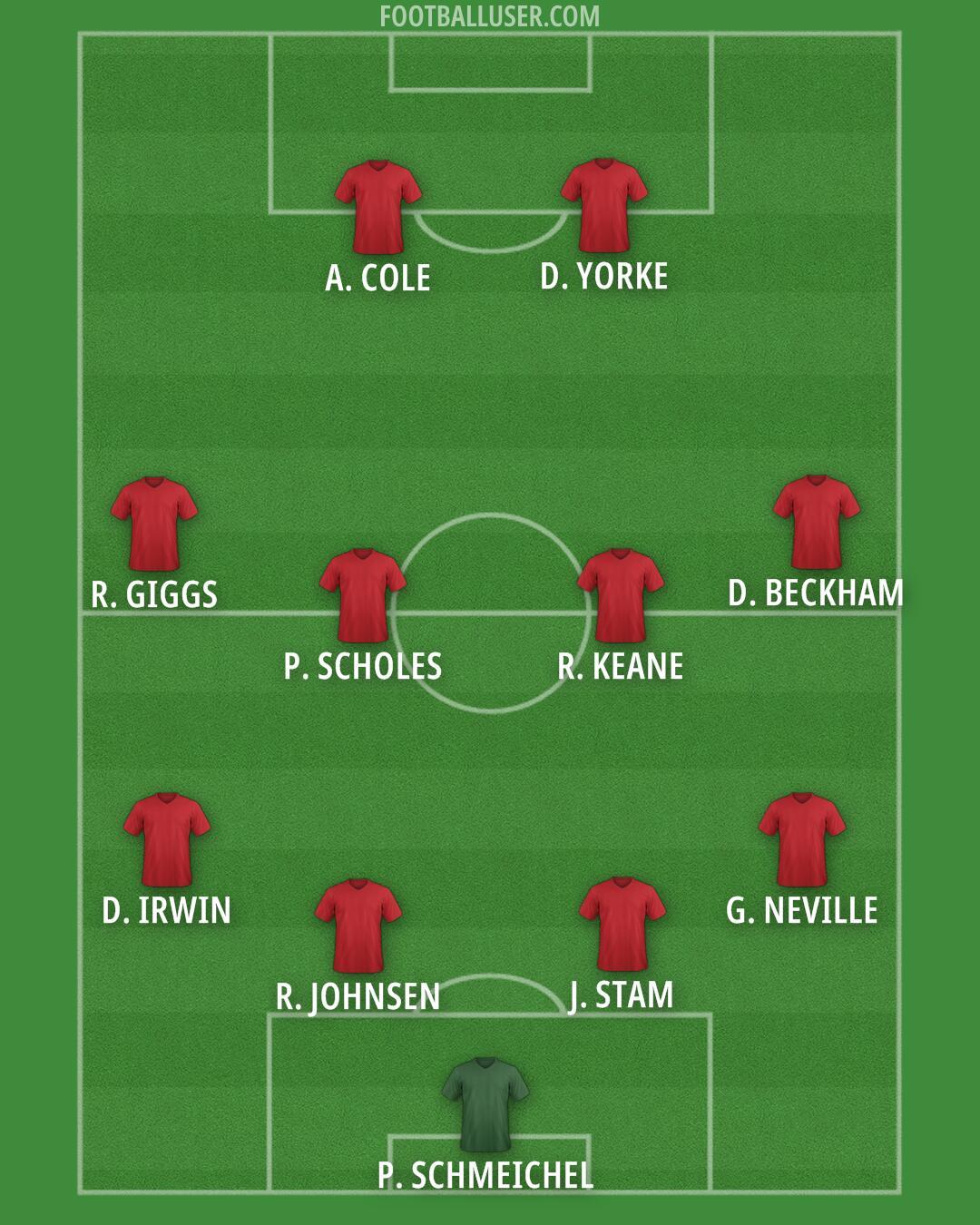 Man Utd Formation 2025