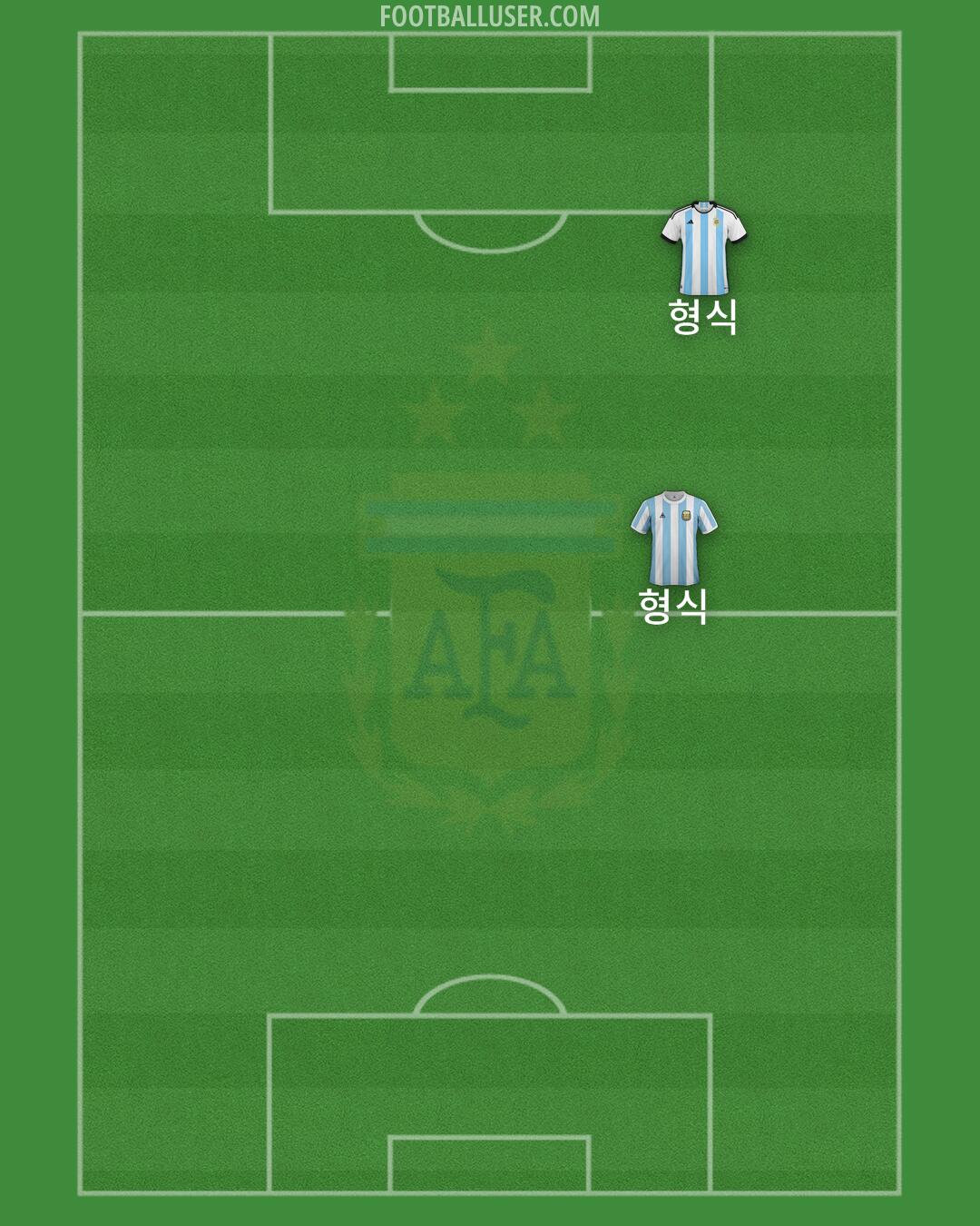Argentina Formation 2025