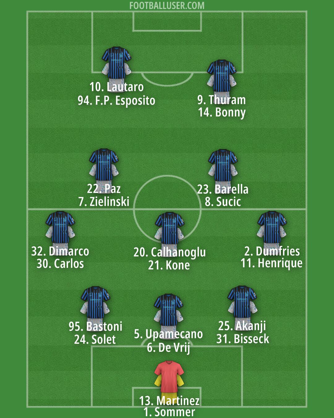 Inter Formation 2025