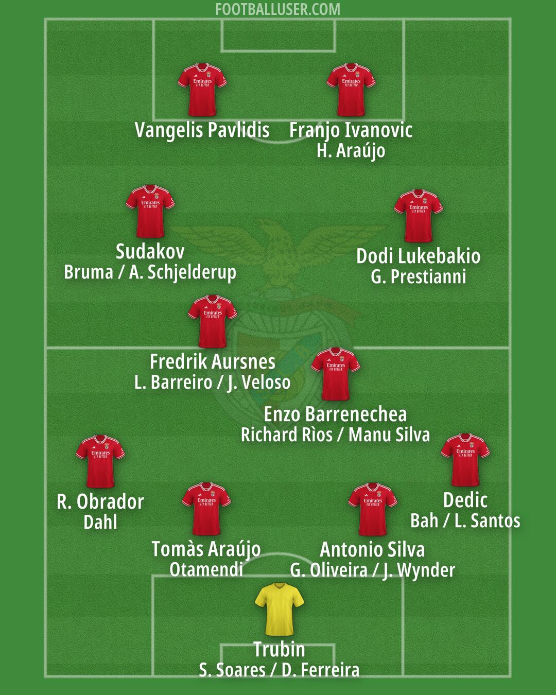 SL Benfica Formation 2025