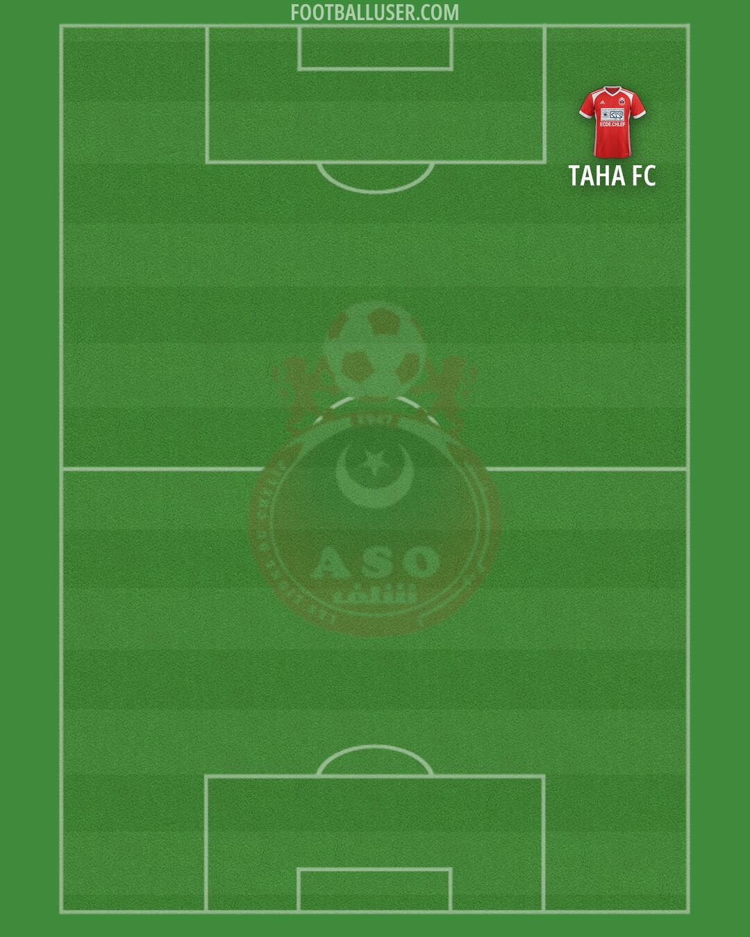 ASO Chlef Formation 2025