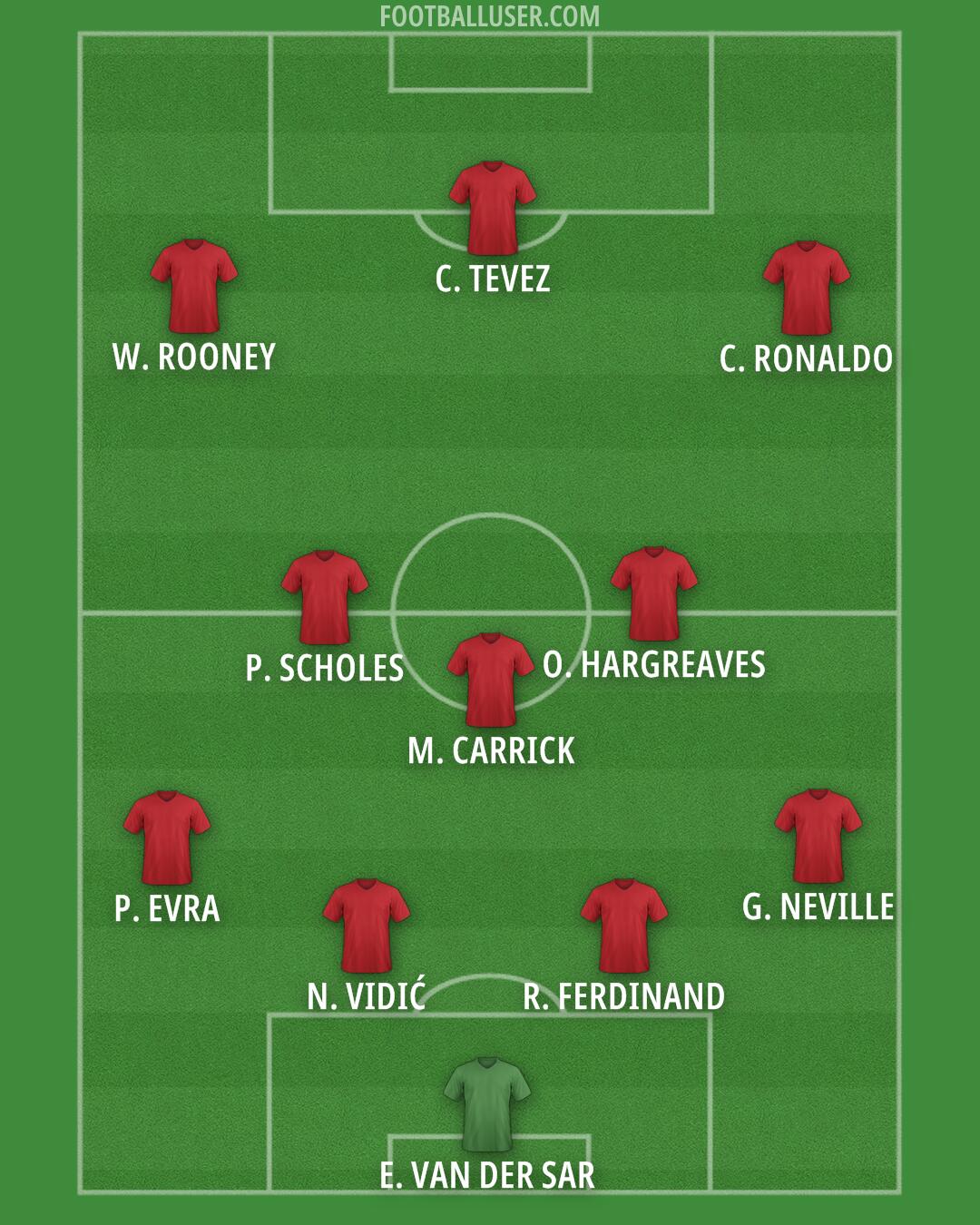 Man Utd Formation 2025