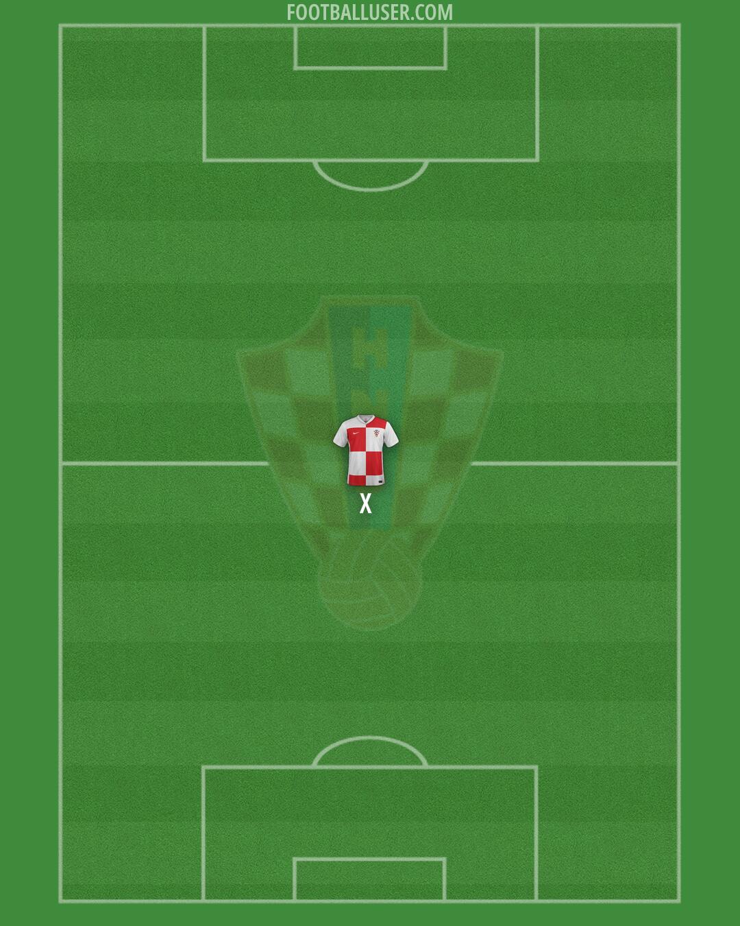 Croatia Formation 2025