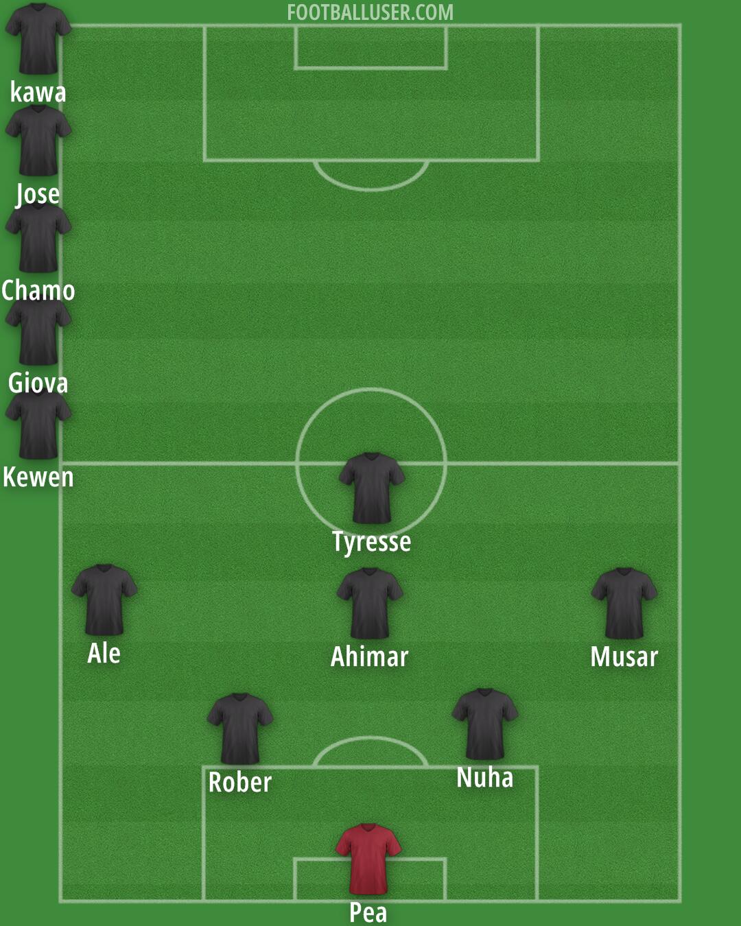 Custom Team Formation 2025