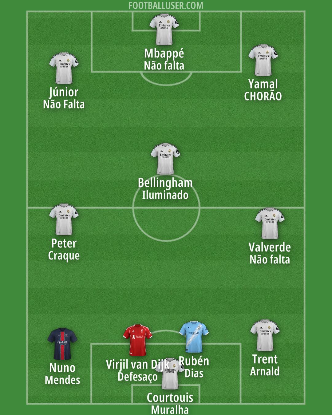 Custom Team Formation 2025