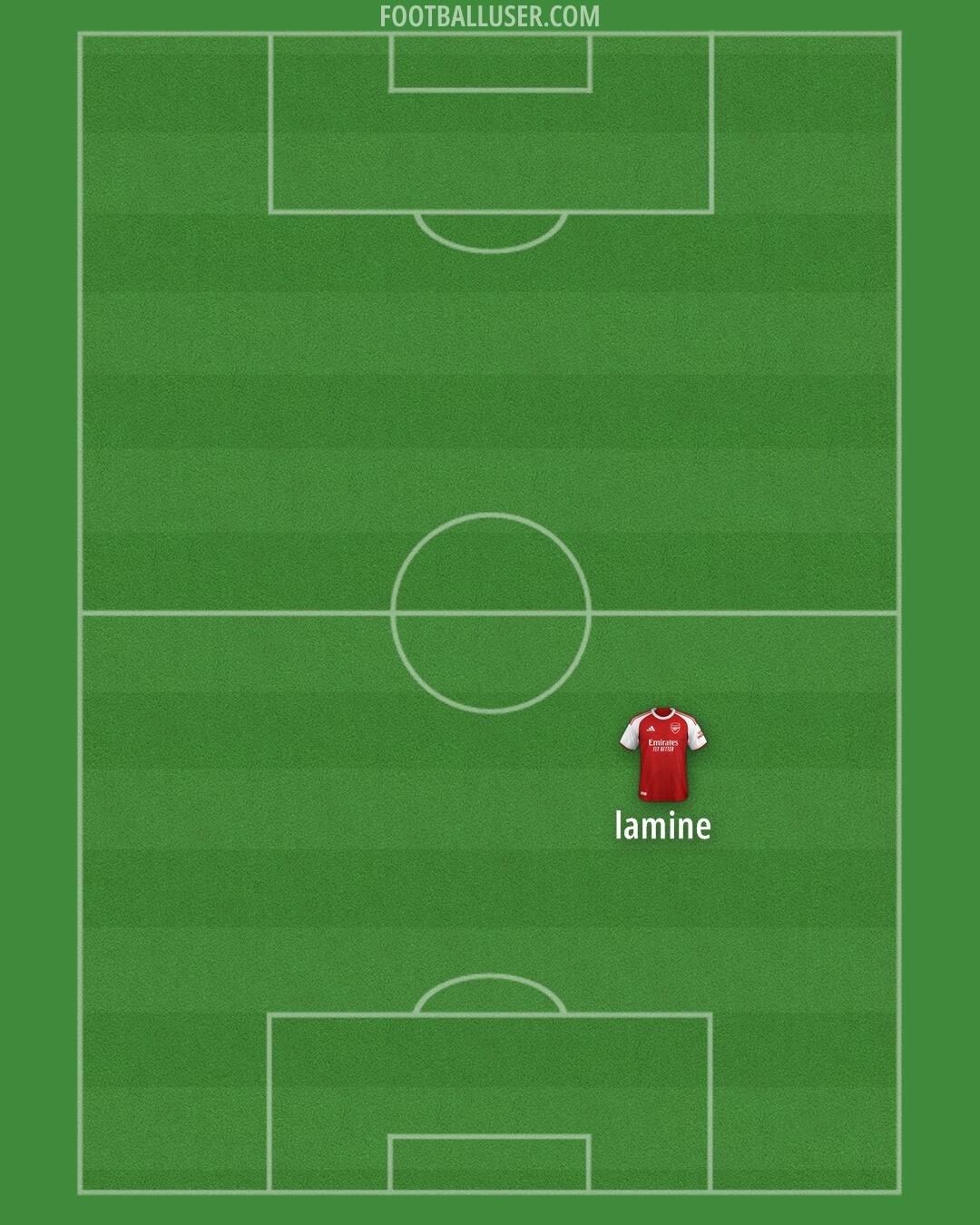Arsenal Formation 2025