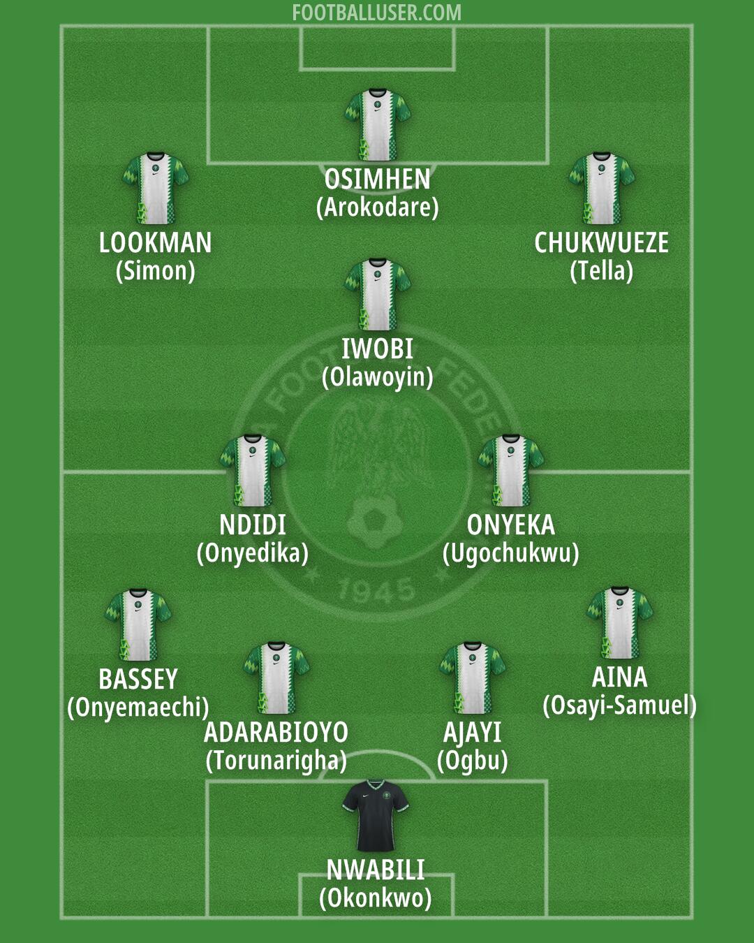 Nigeria Formation 2025