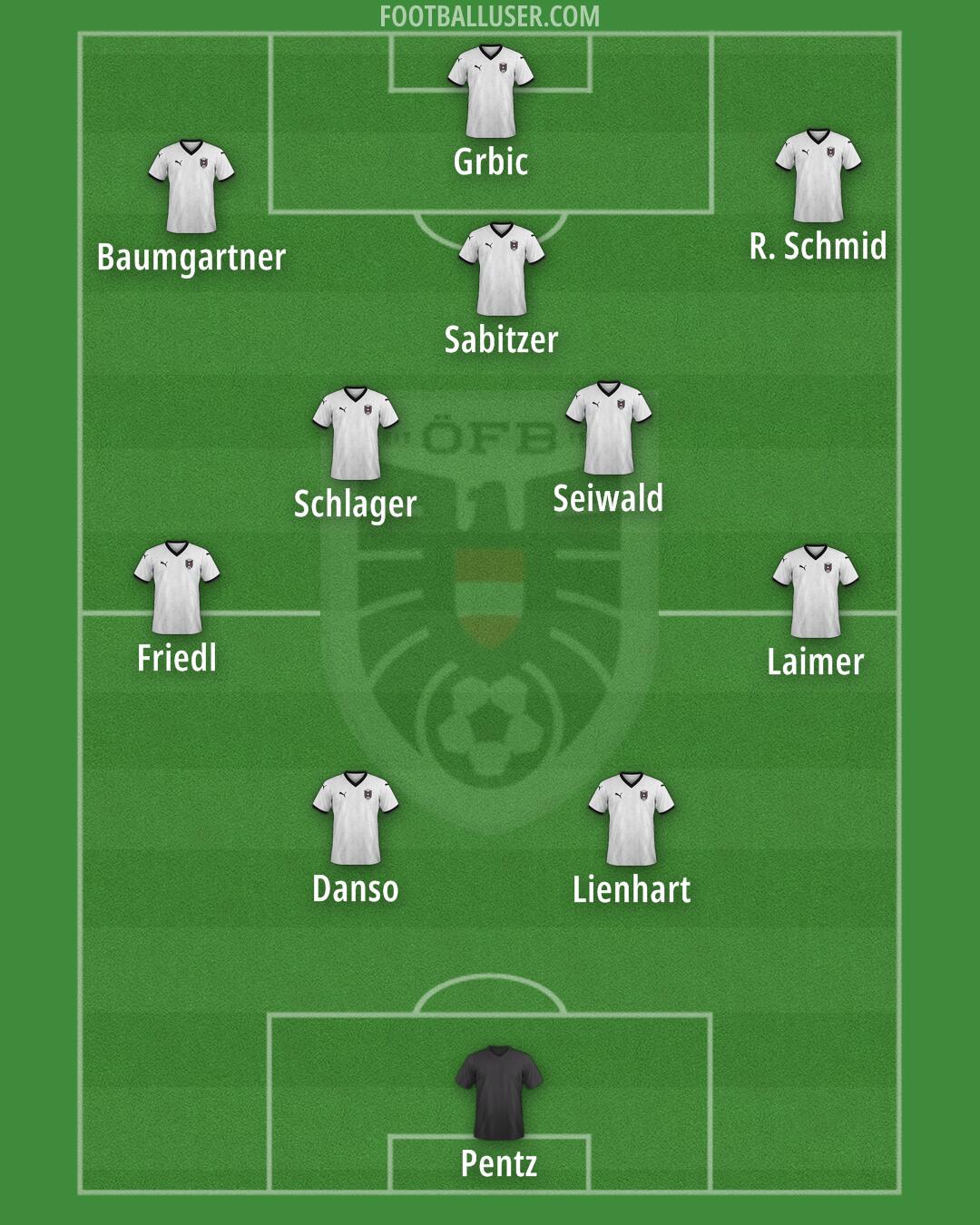 Austria Formation 2025