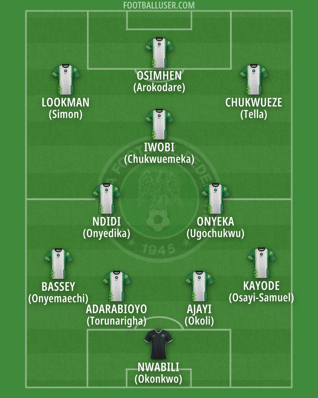 Nigeria Formation 2025