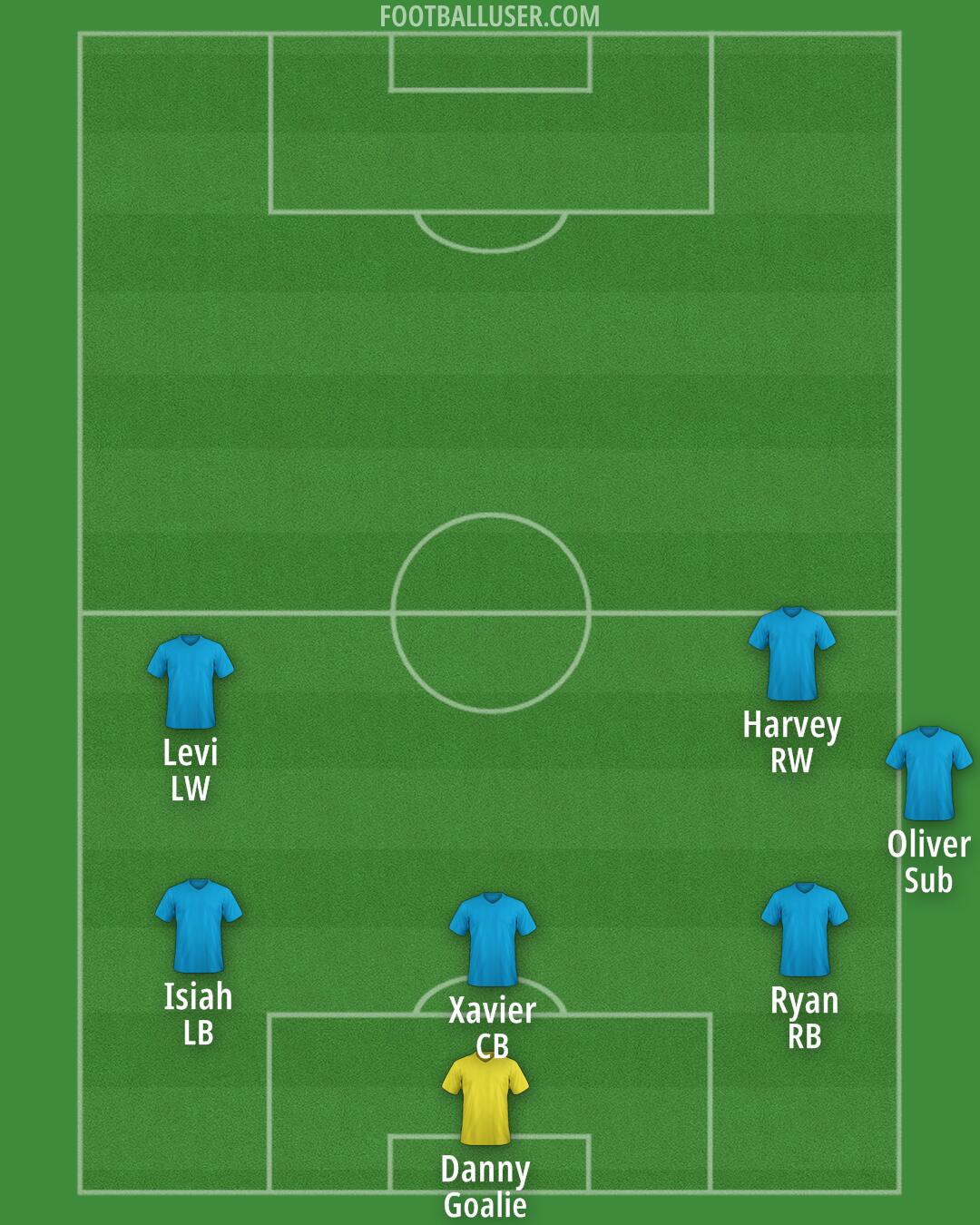 Custom Team Formation 2025