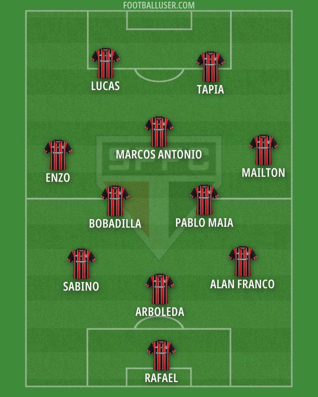São Paulo Formation 2025