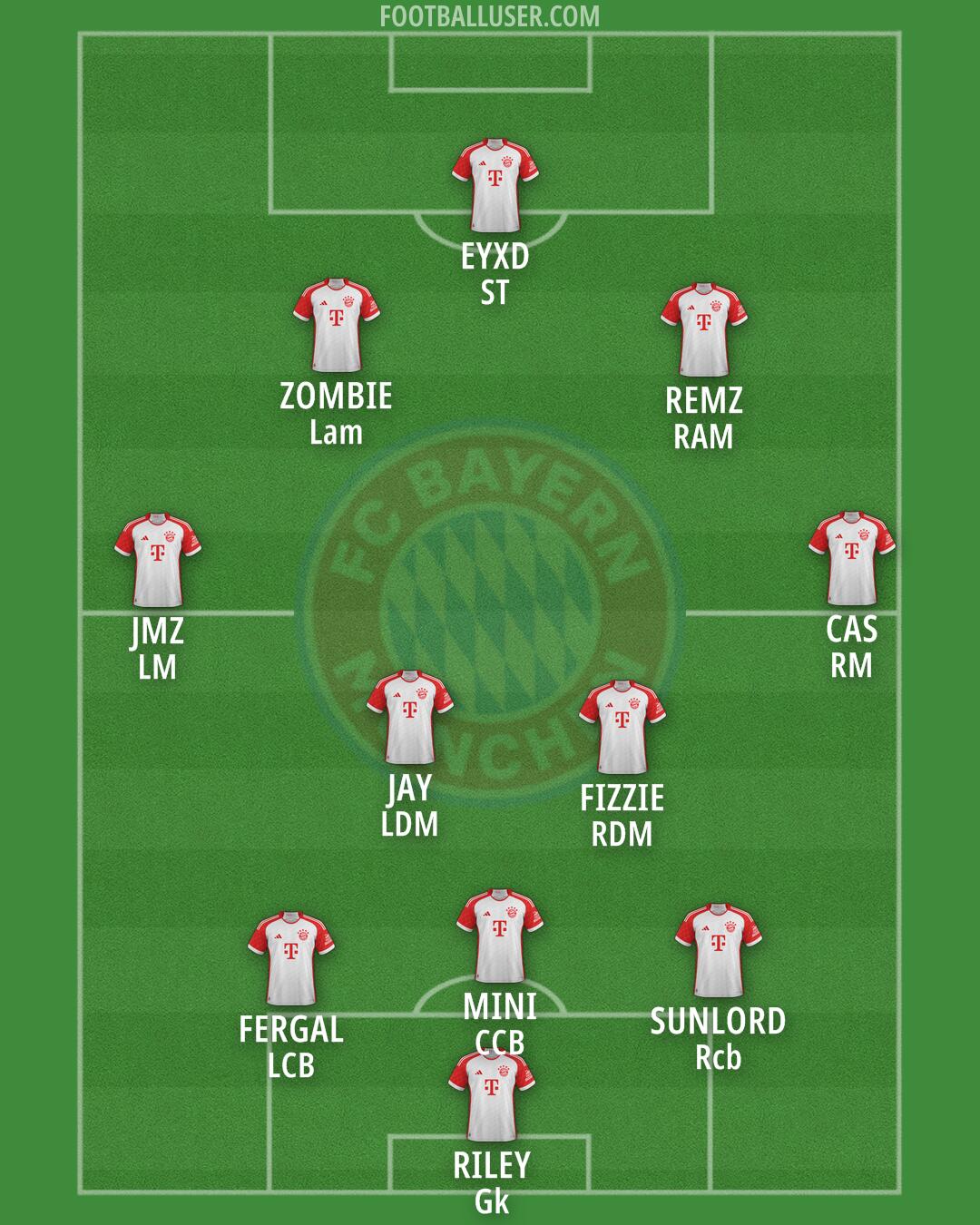 FC Bayern Formation 2025