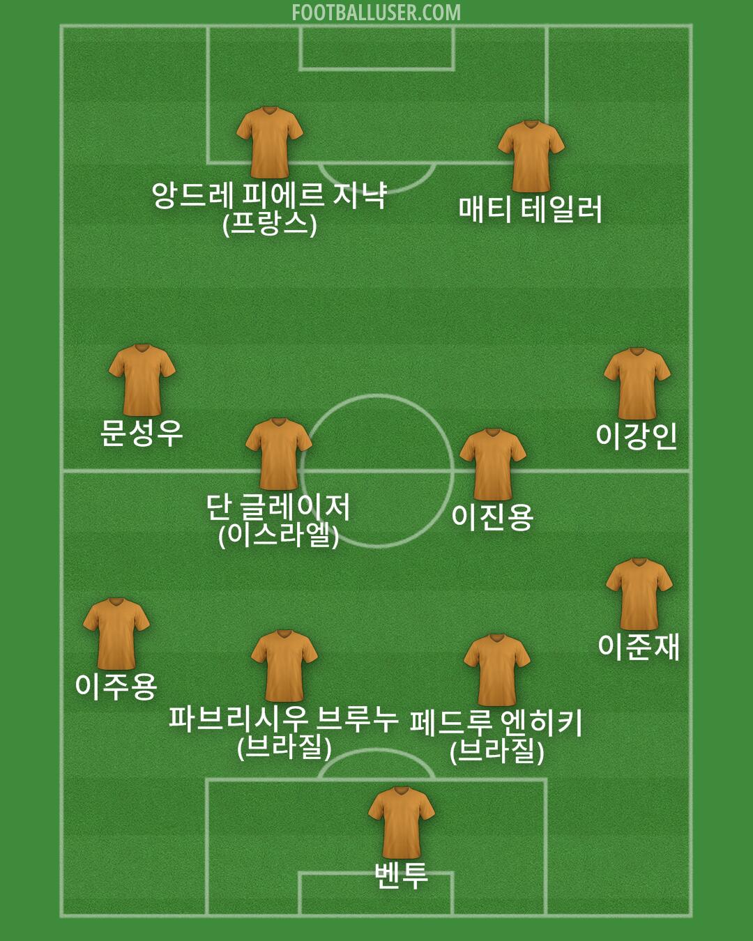 Custom Team Formation 2025