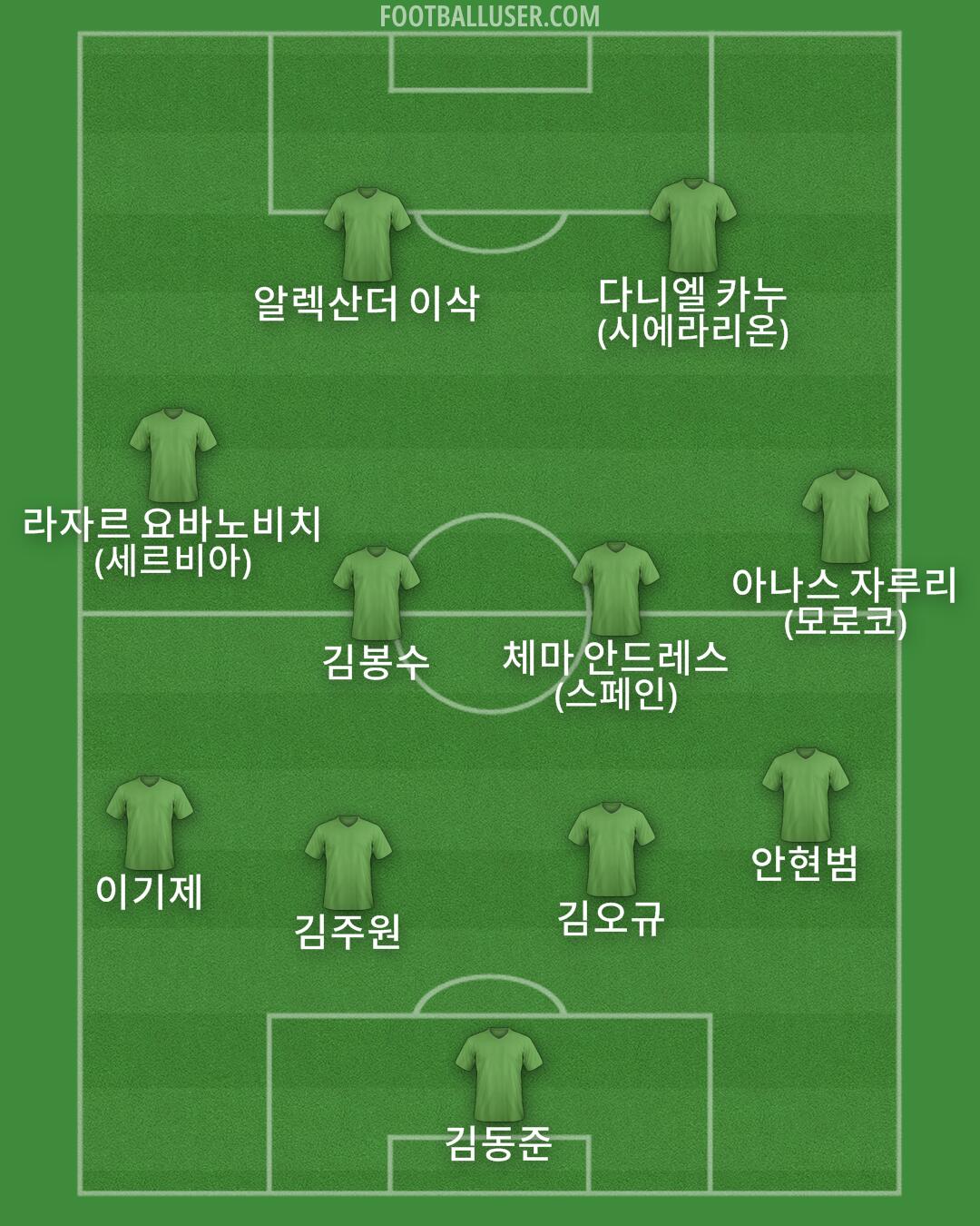 Custom Team Formation 2025