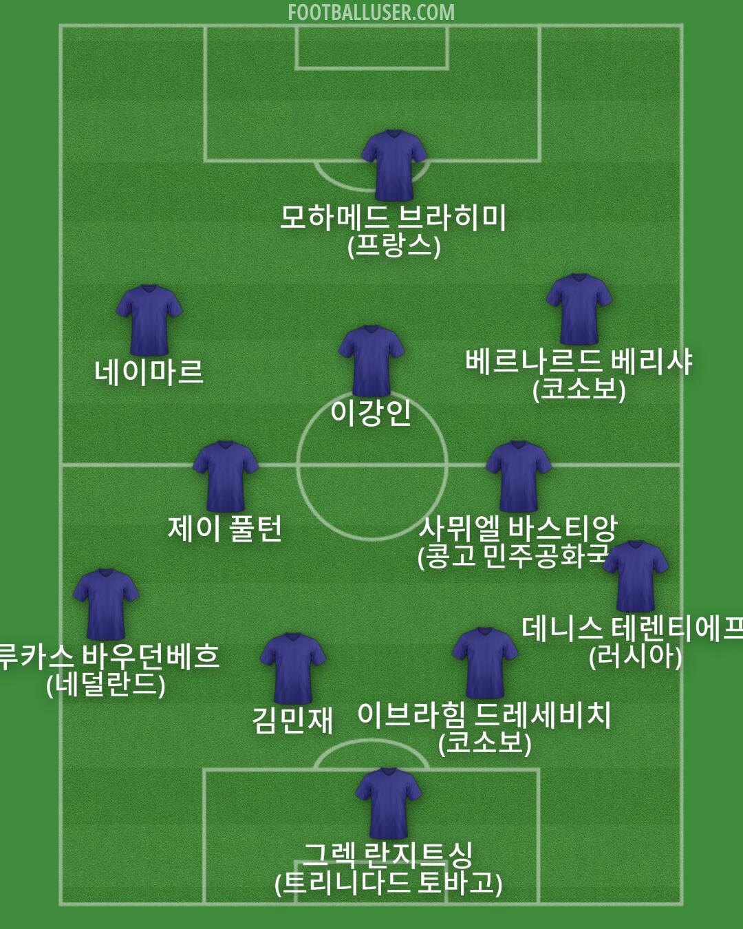 Custom Team Formation 2025
