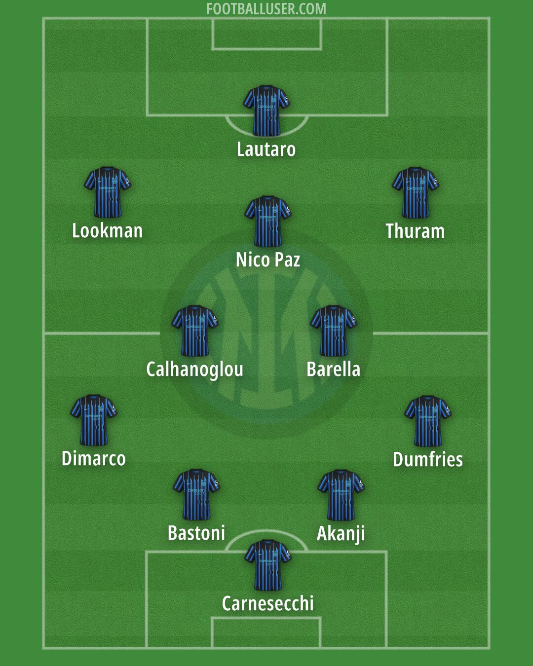 Inter Formation 2025