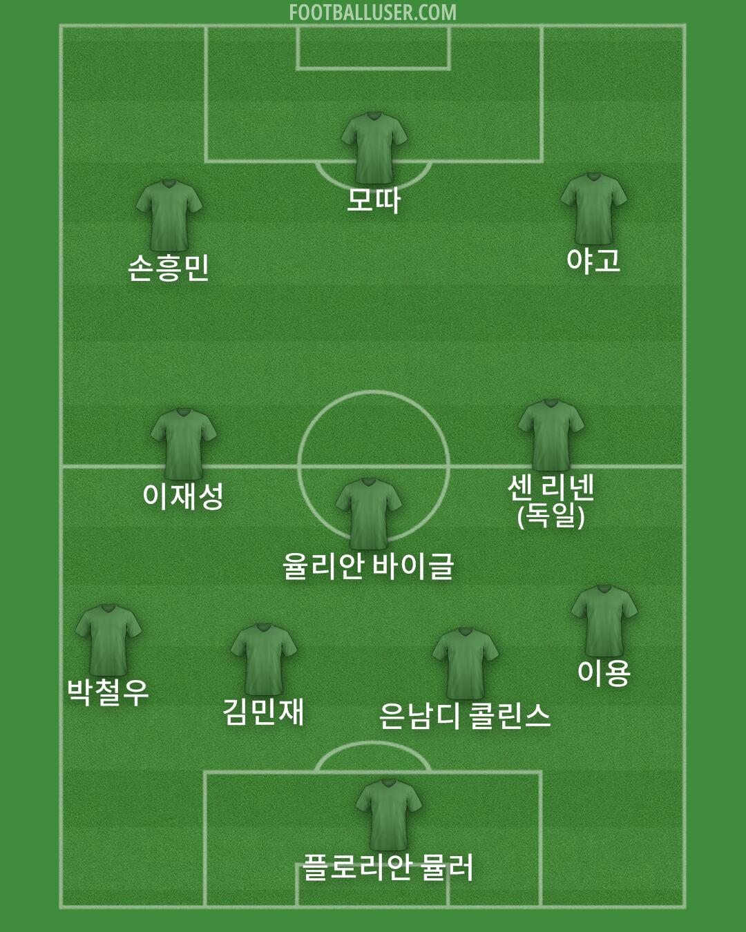 Custom Team Formation 2025