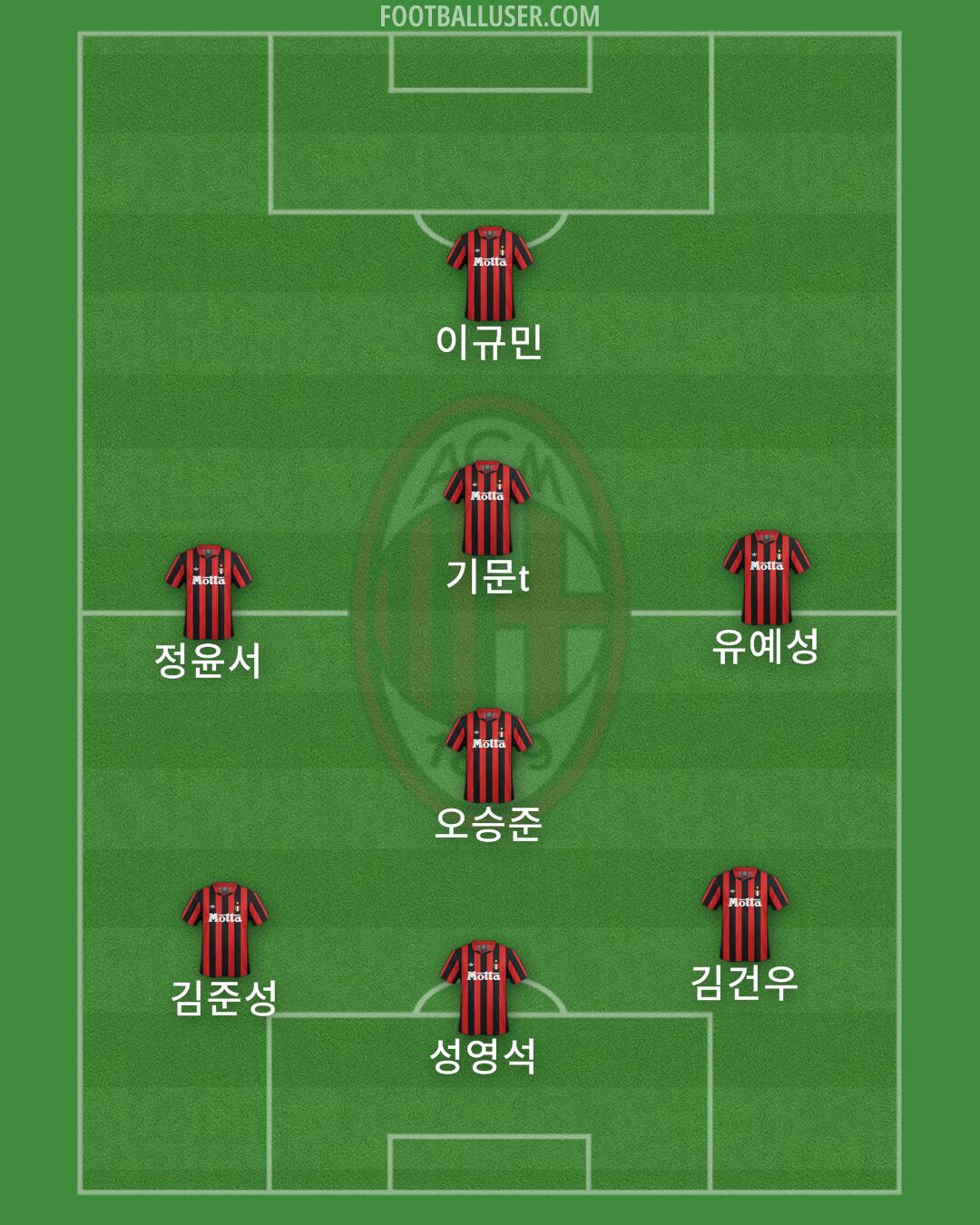 Milan Formation 2025