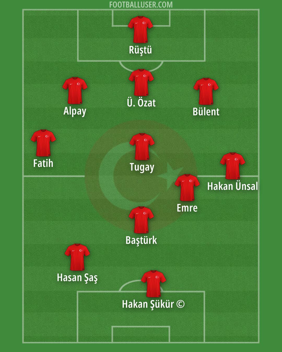 Türkiye Formation 2025