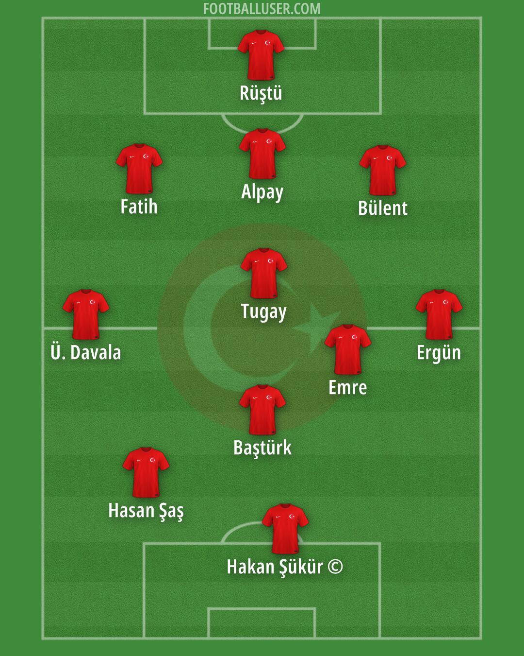 Türkiye Formation 2025