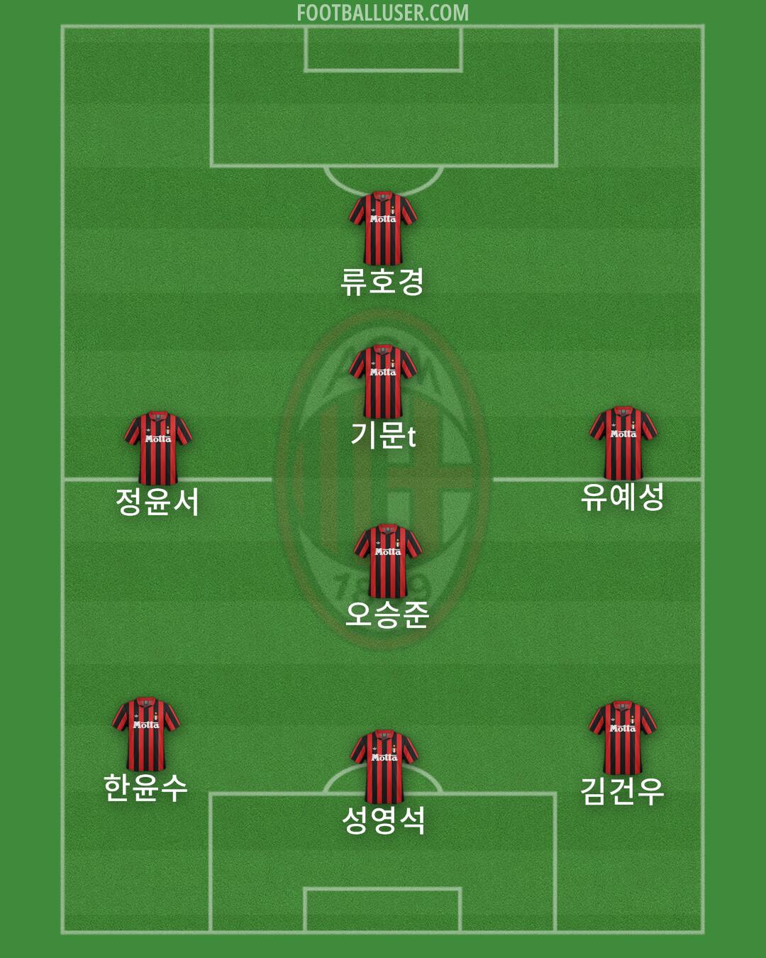 Milan Formation 2025