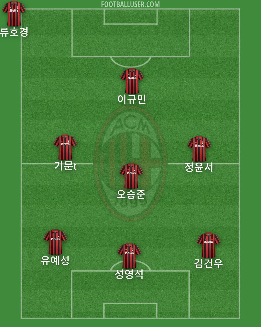 Milan Formation 2025