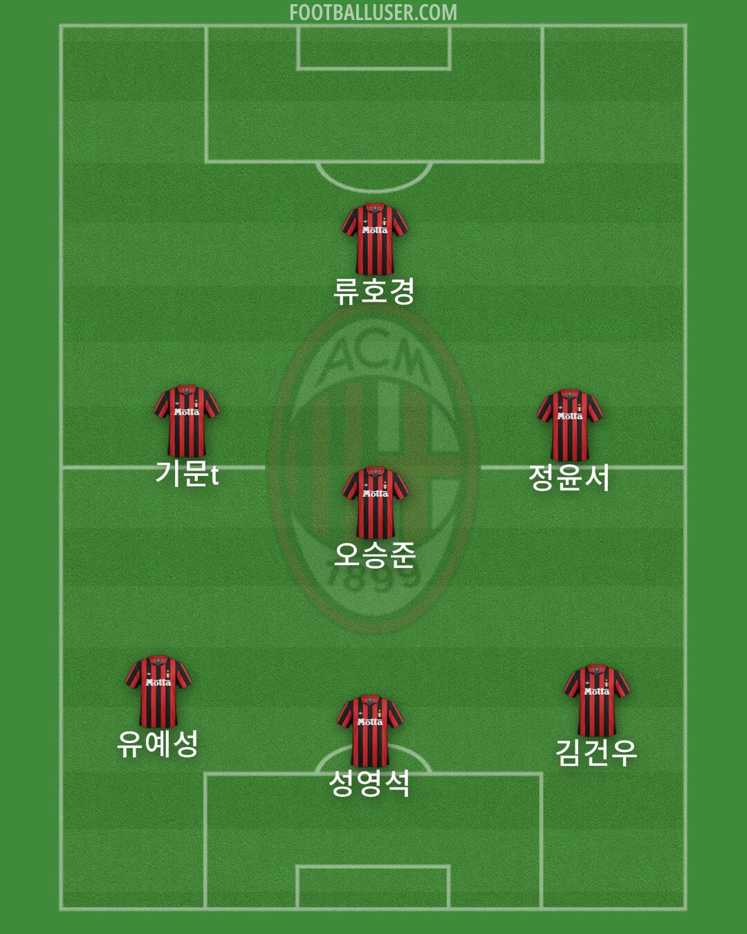 Milan Formation 2025