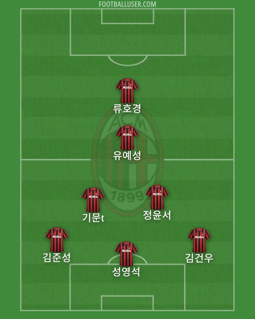 Milan Formation 2025