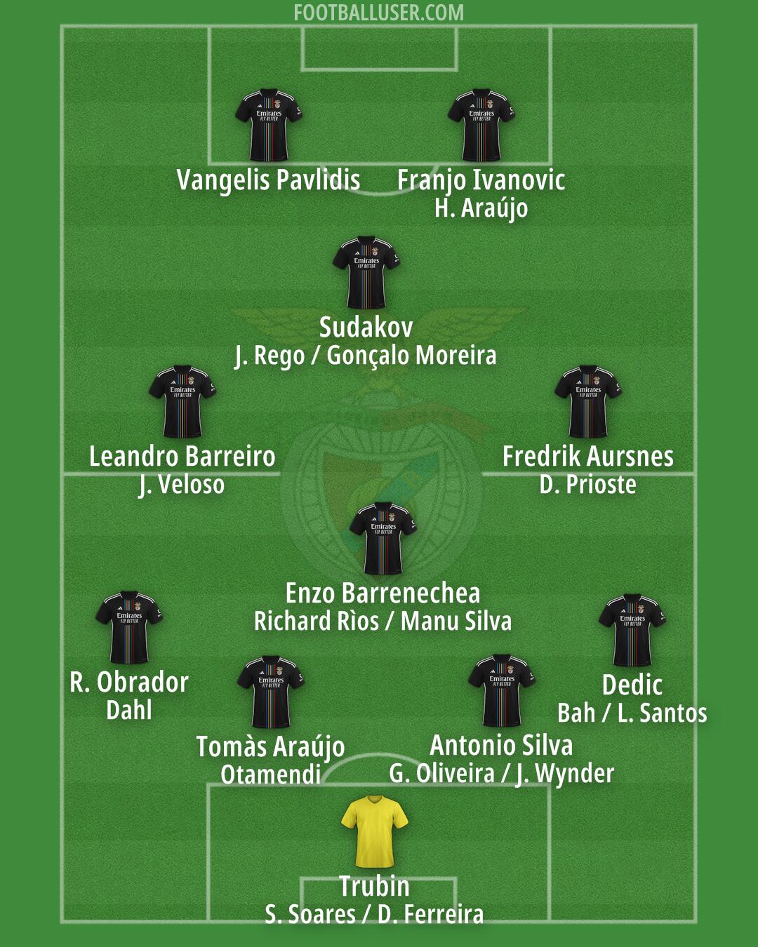 SL Benfica Formation 2025