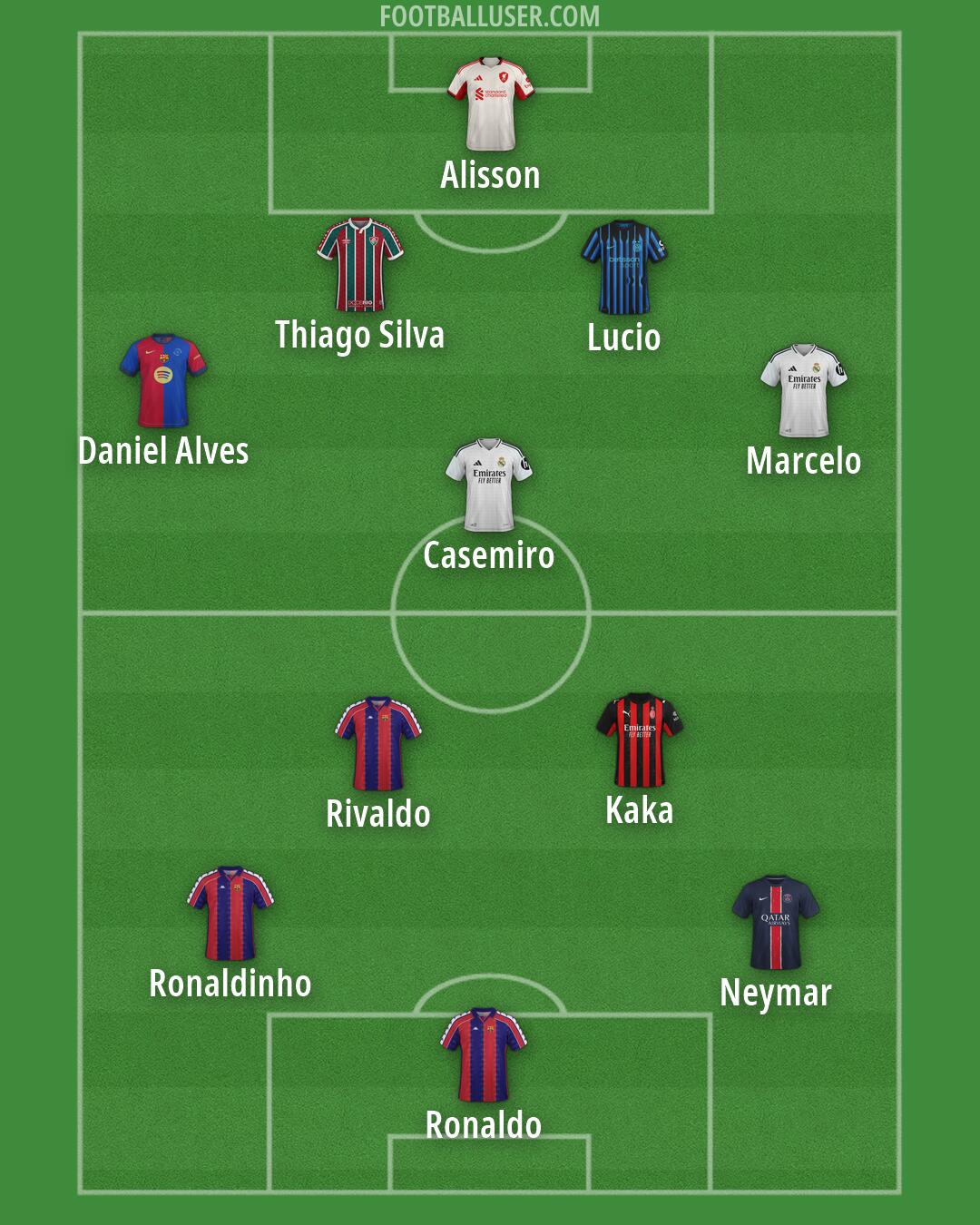 Custom Team Formation 2025