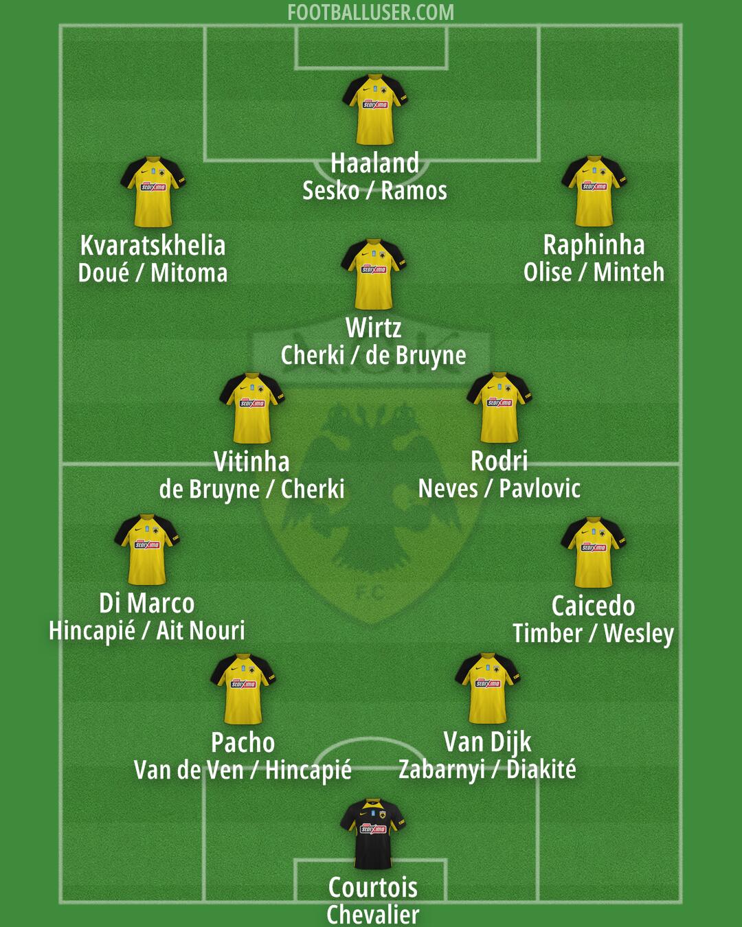 AEK Formation 2025
