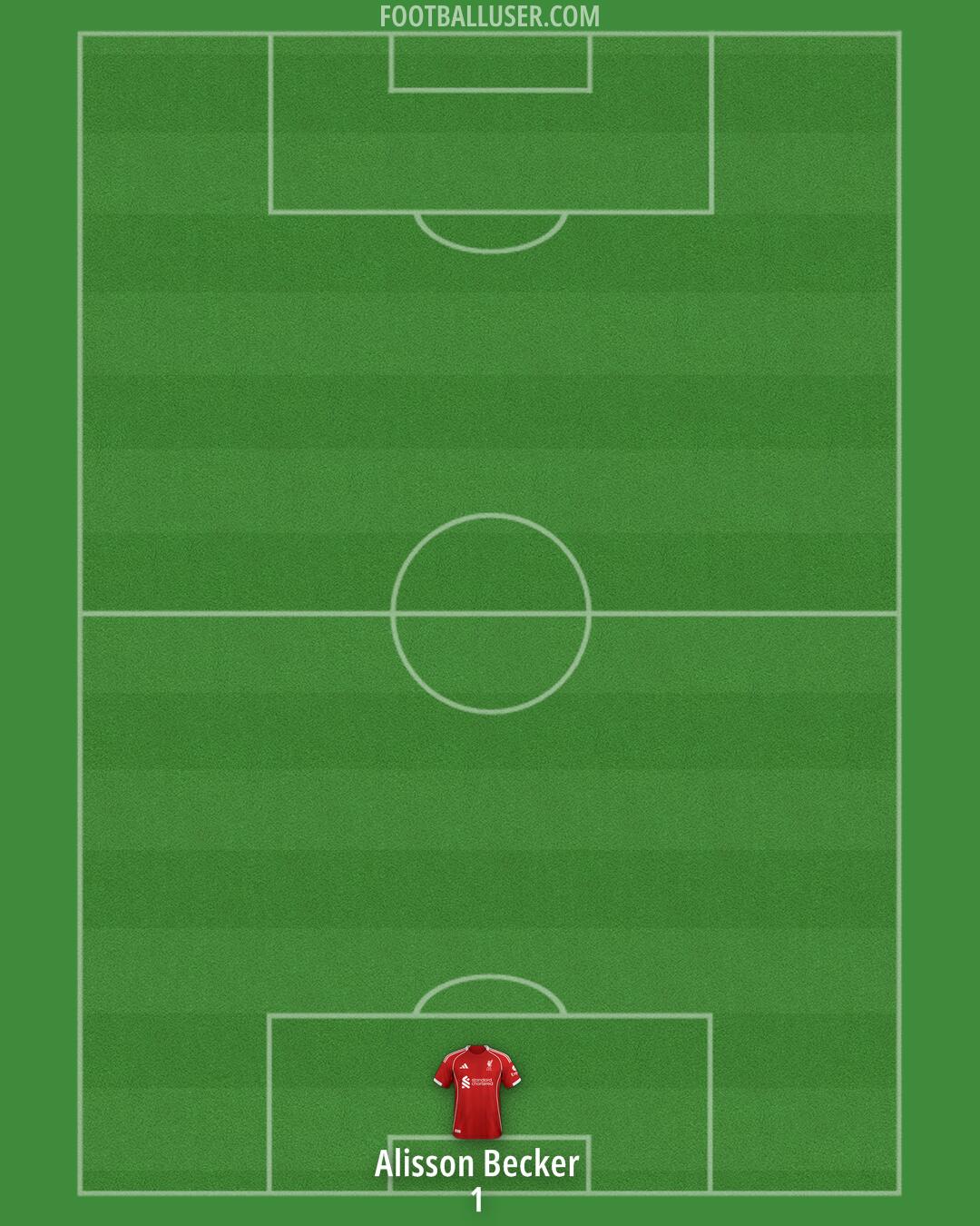 Liverpool Formation 2025