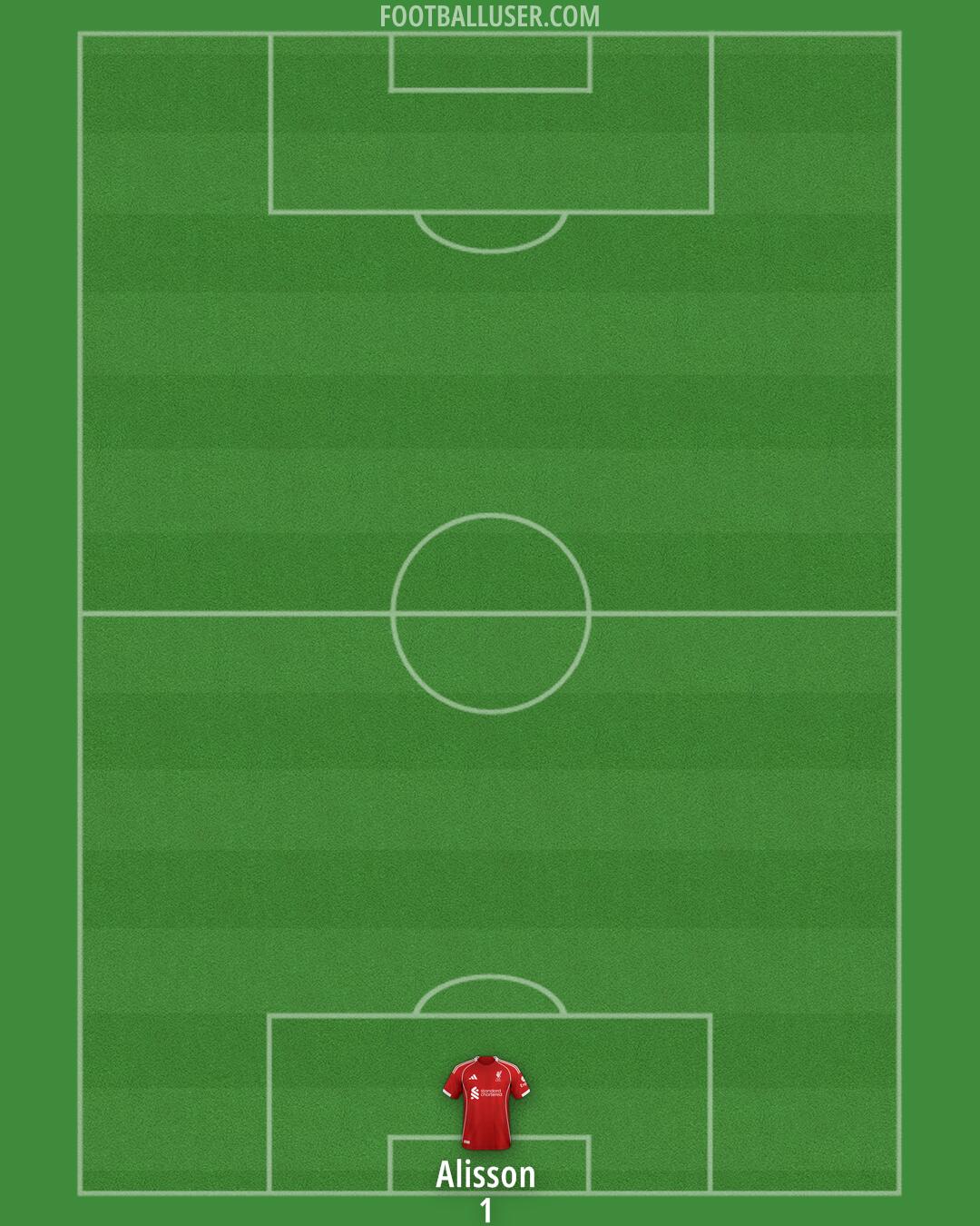 Liverpool Formation 2025