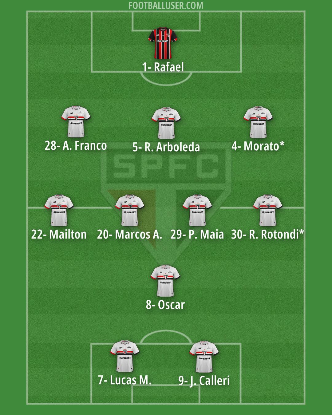 São Paulo Formation 2025