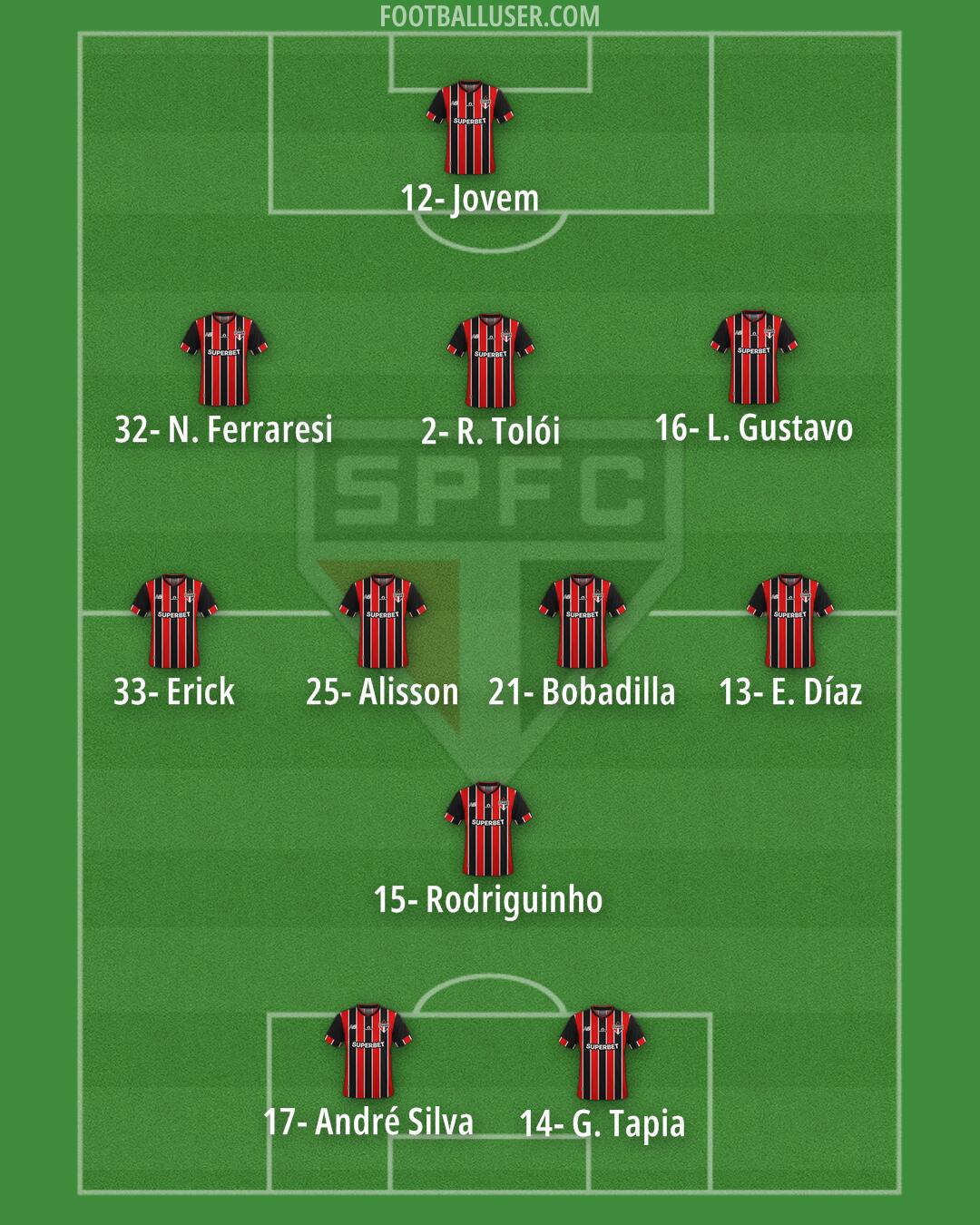 São Paulo Formation 2025