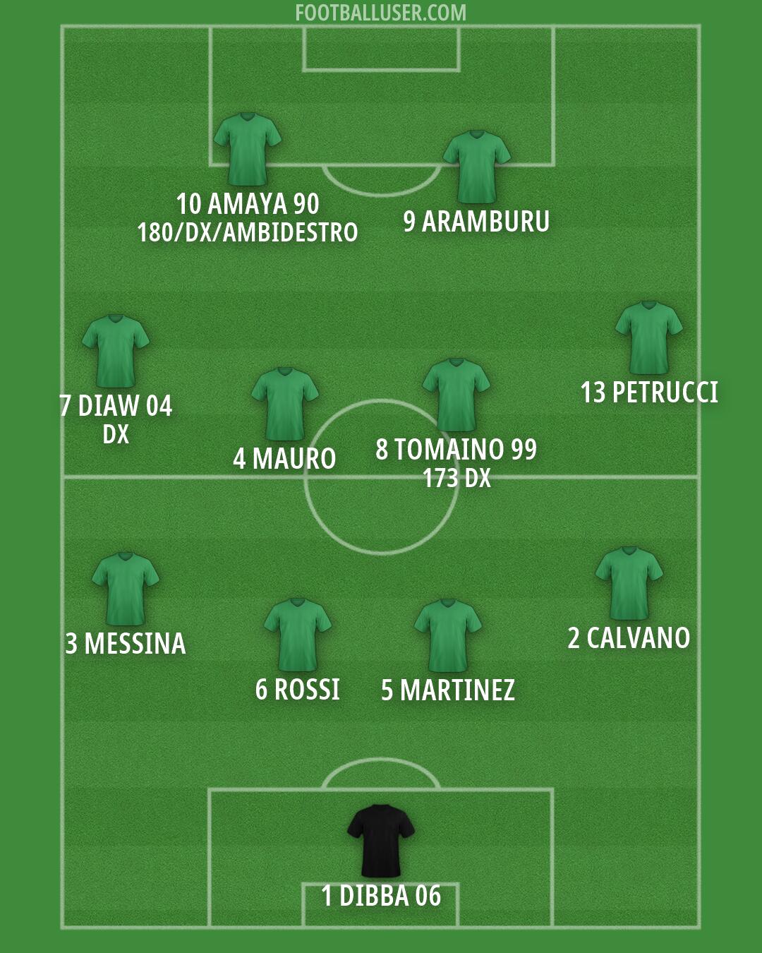 Custom Team Formation 2025
