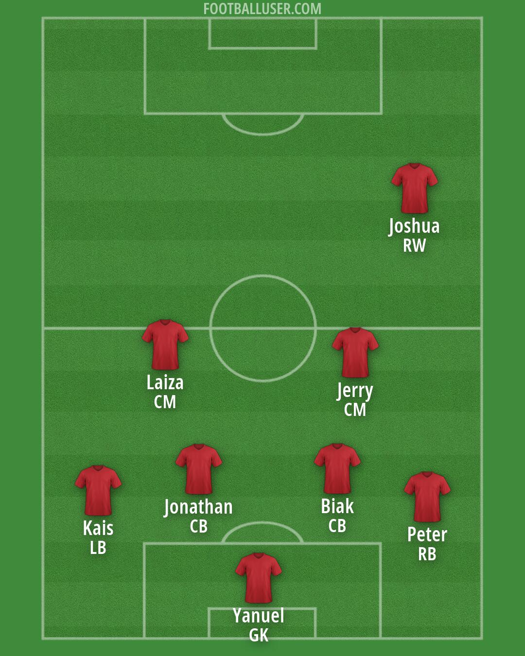 Custom Team Formation 2025