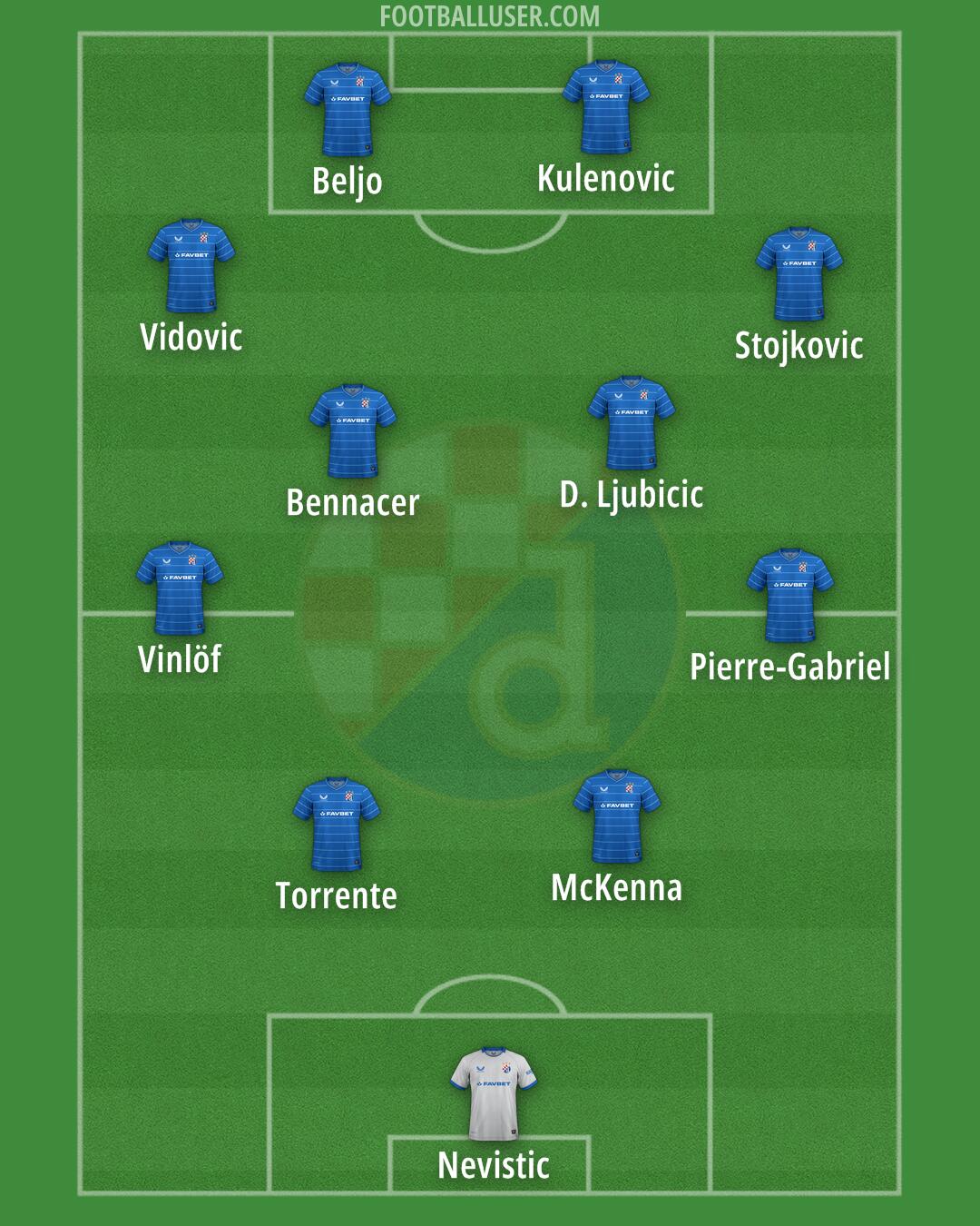 Dinamo Formation 2025