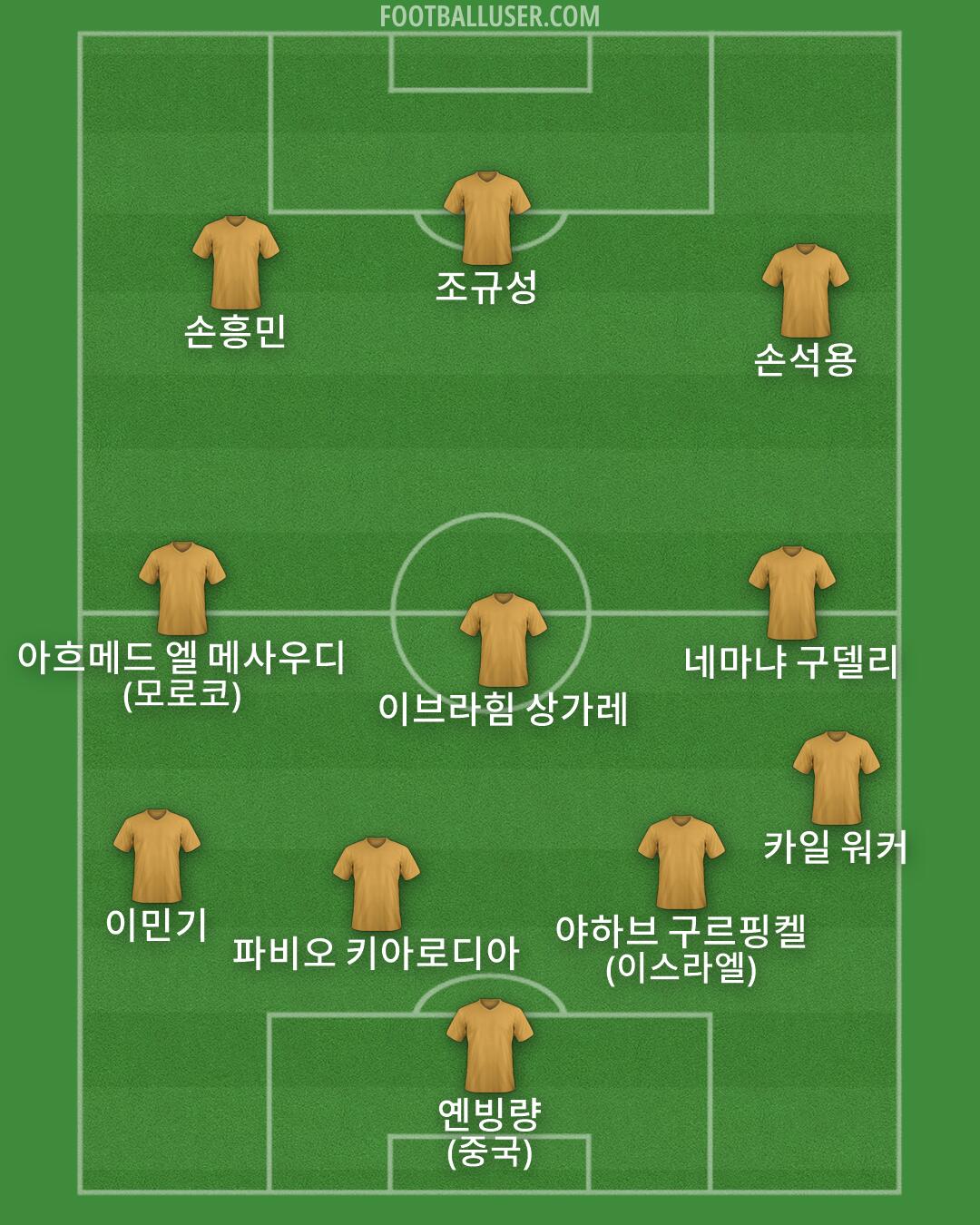 Custom Team Formation 2025