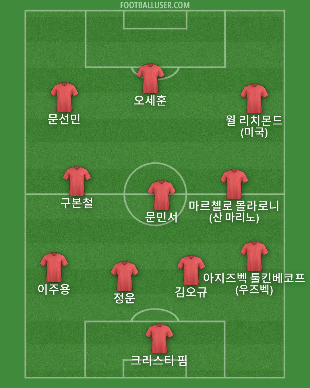 Custom Team Formation 2025