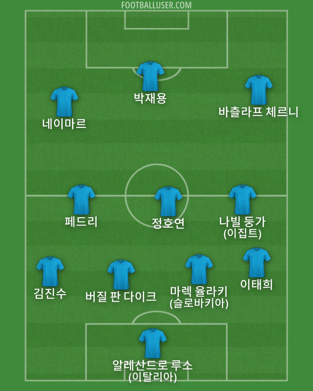 Custom Team Formation 2025