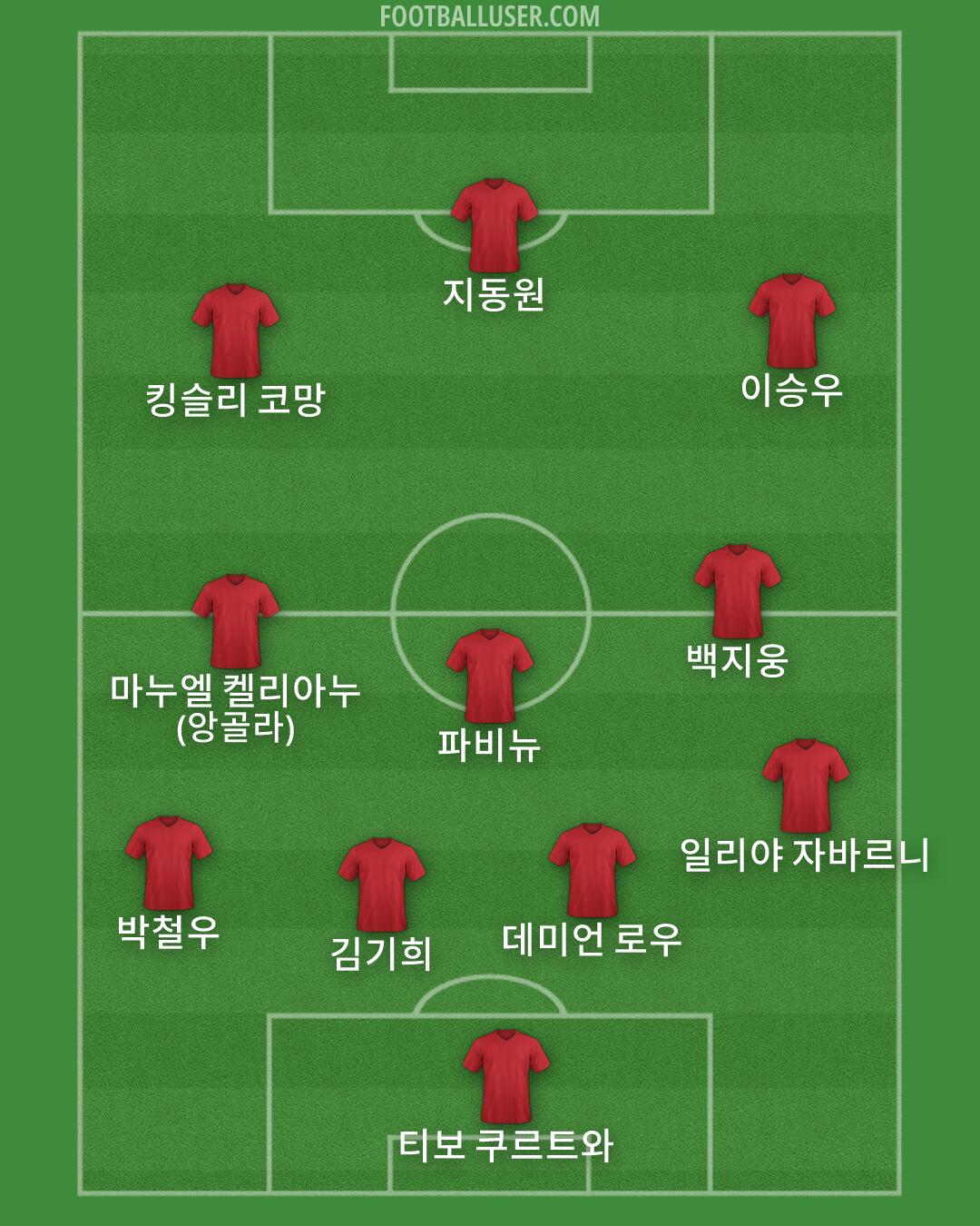 Custom Team Formation 2025