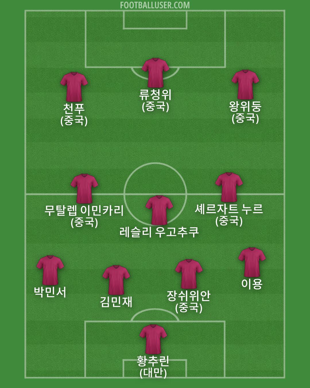 Custom Team Formation 2025
