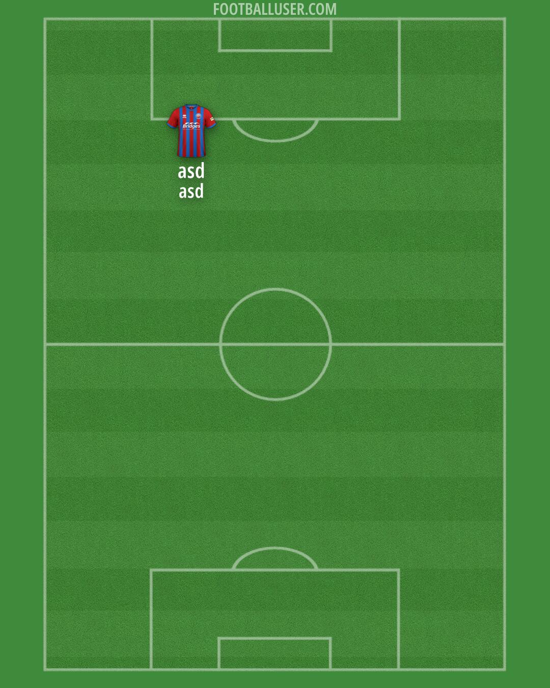 Aldershot Formation 2025