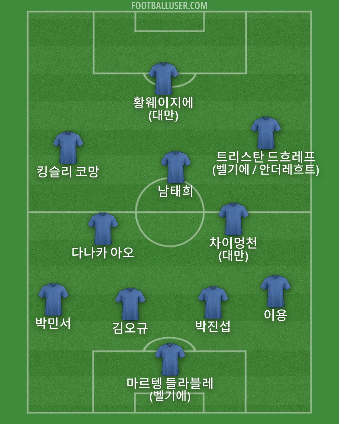 Custom Team Formation 2025