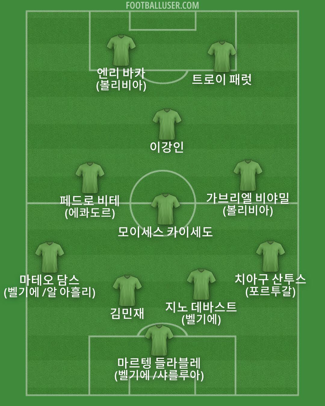 Custom Team Formation 2025