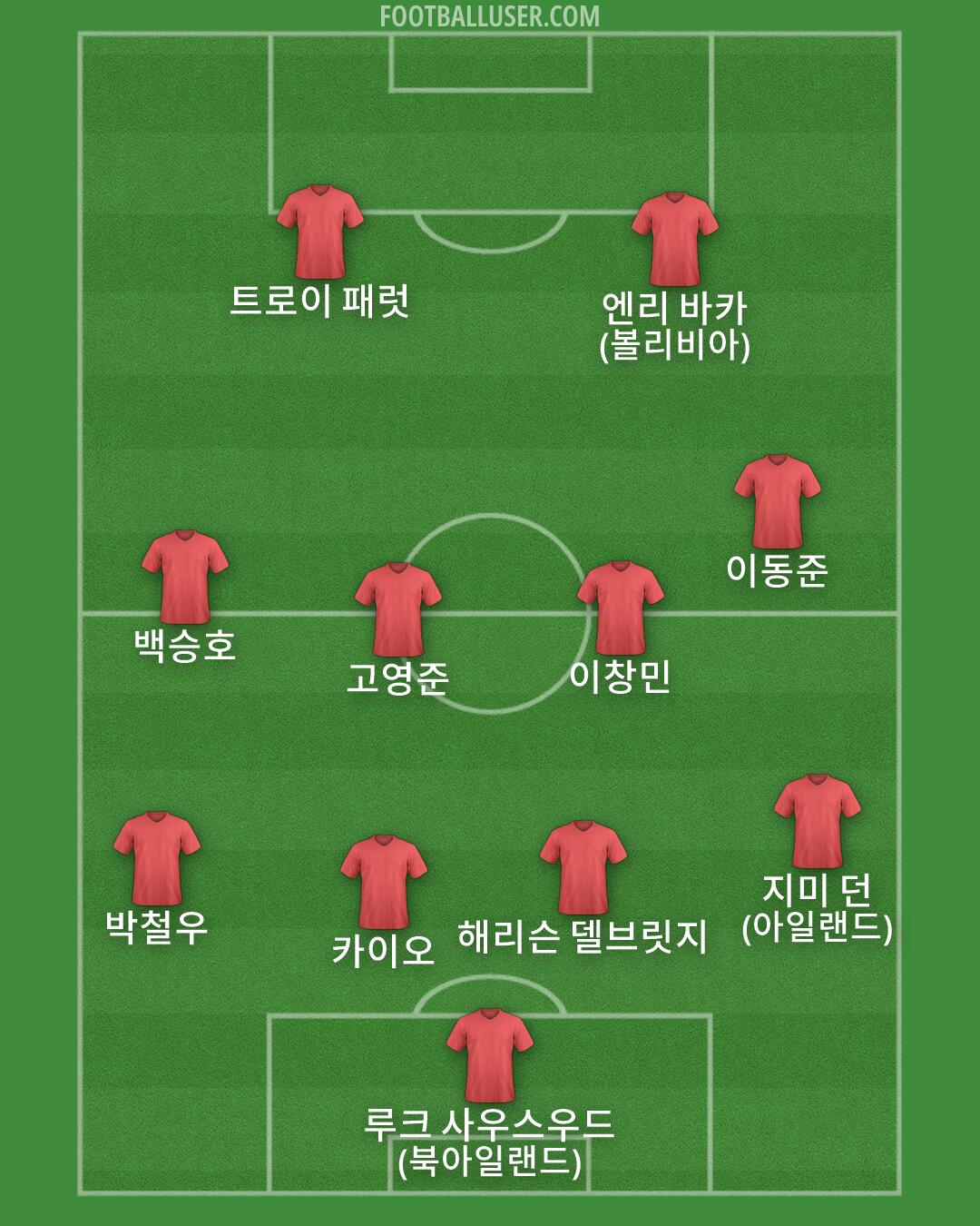 Custom Team Formation 2025