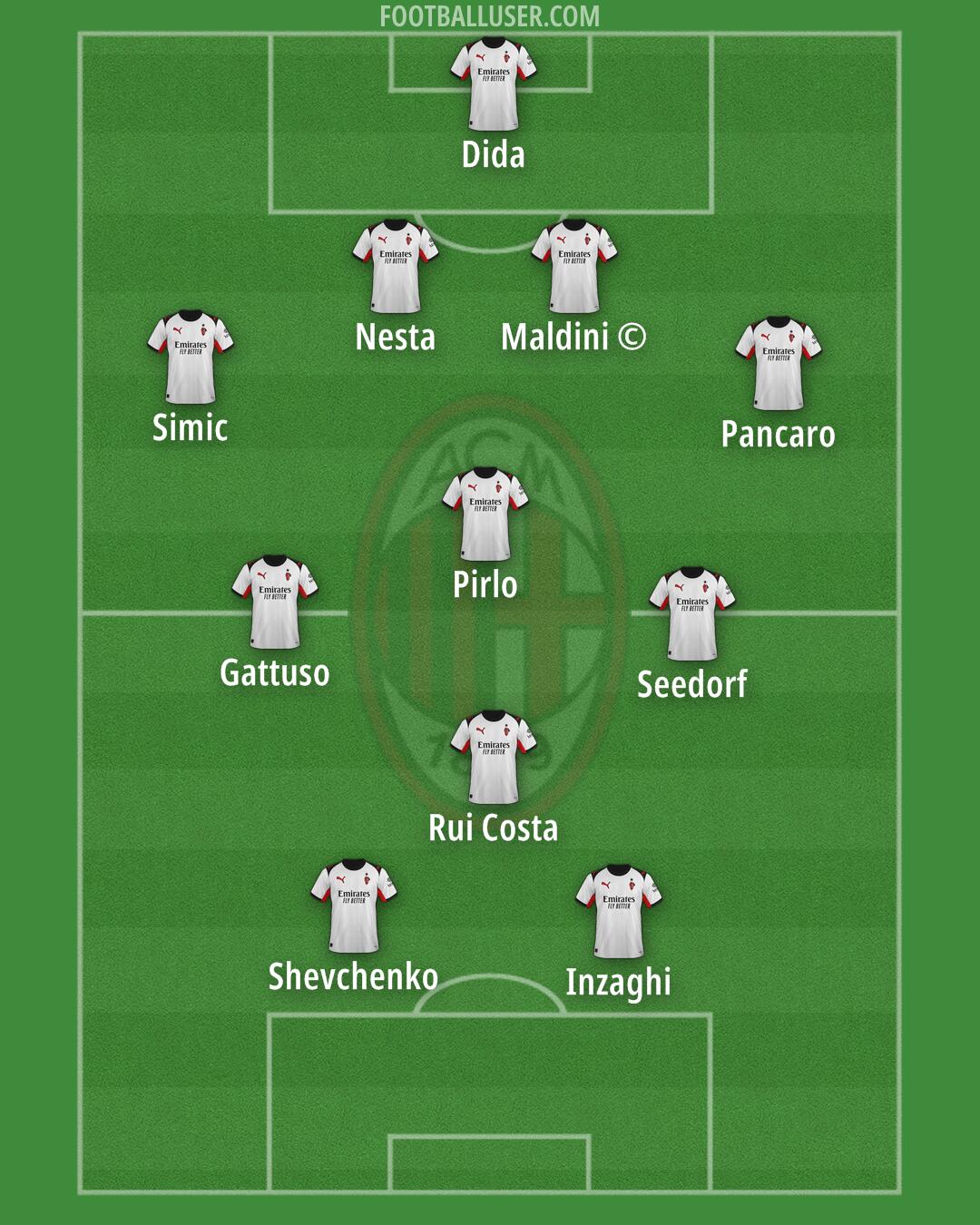 Milan Formation 2025