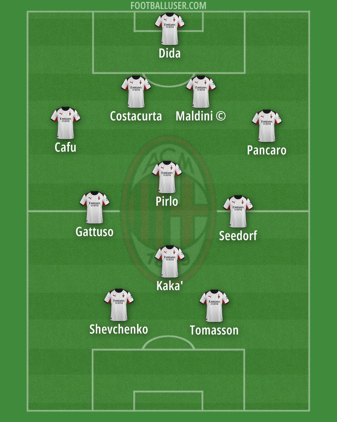 Milan Formation 2025