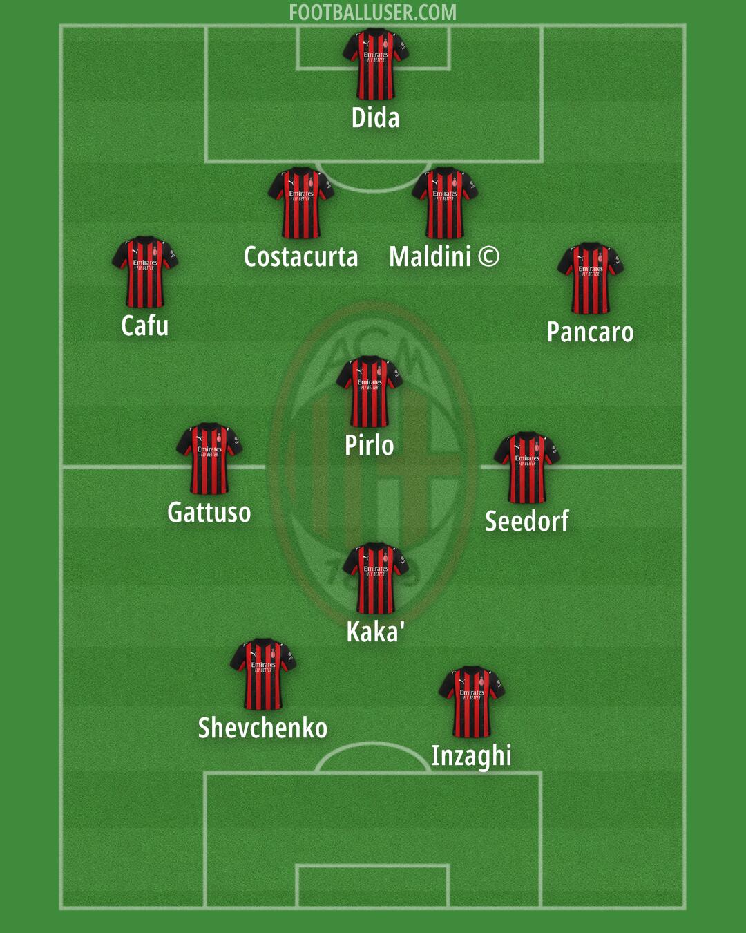 Milan Formation 2025